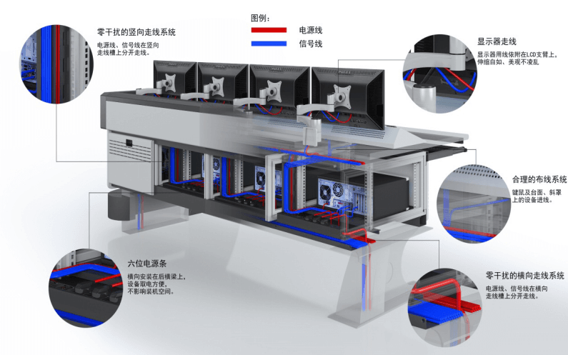 內(nèi)部走線 內(nèi)部走線